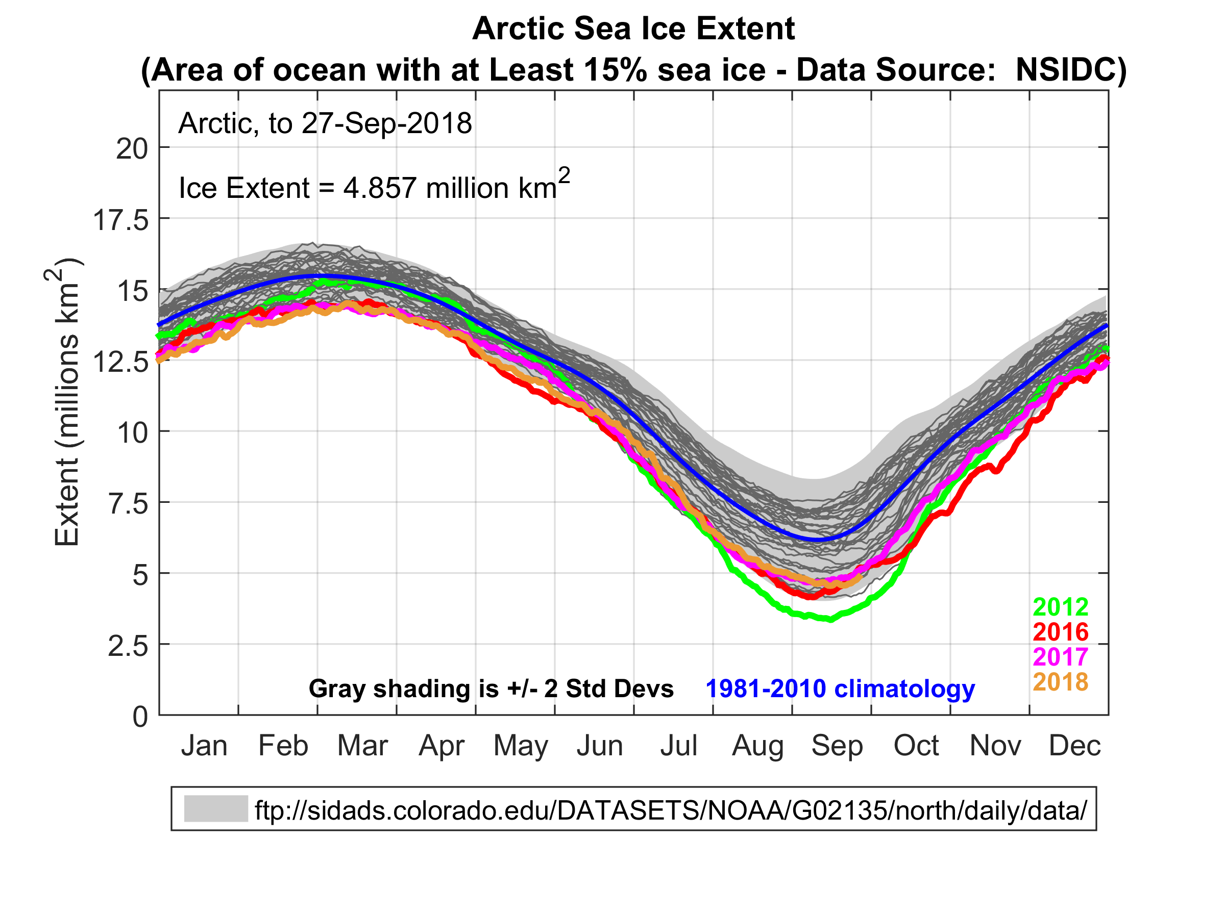 seaice20180927